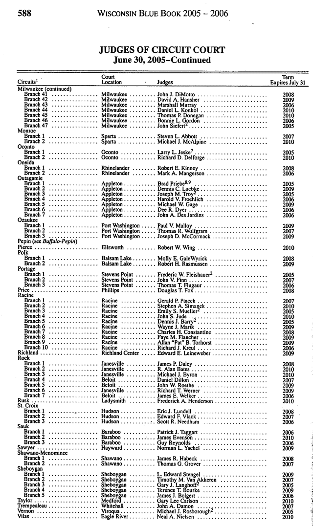 Wisonsin Blue Book page 589