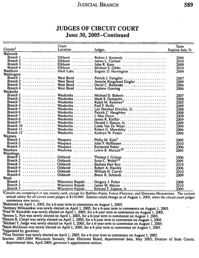 Wisonsin Blue Book page 589